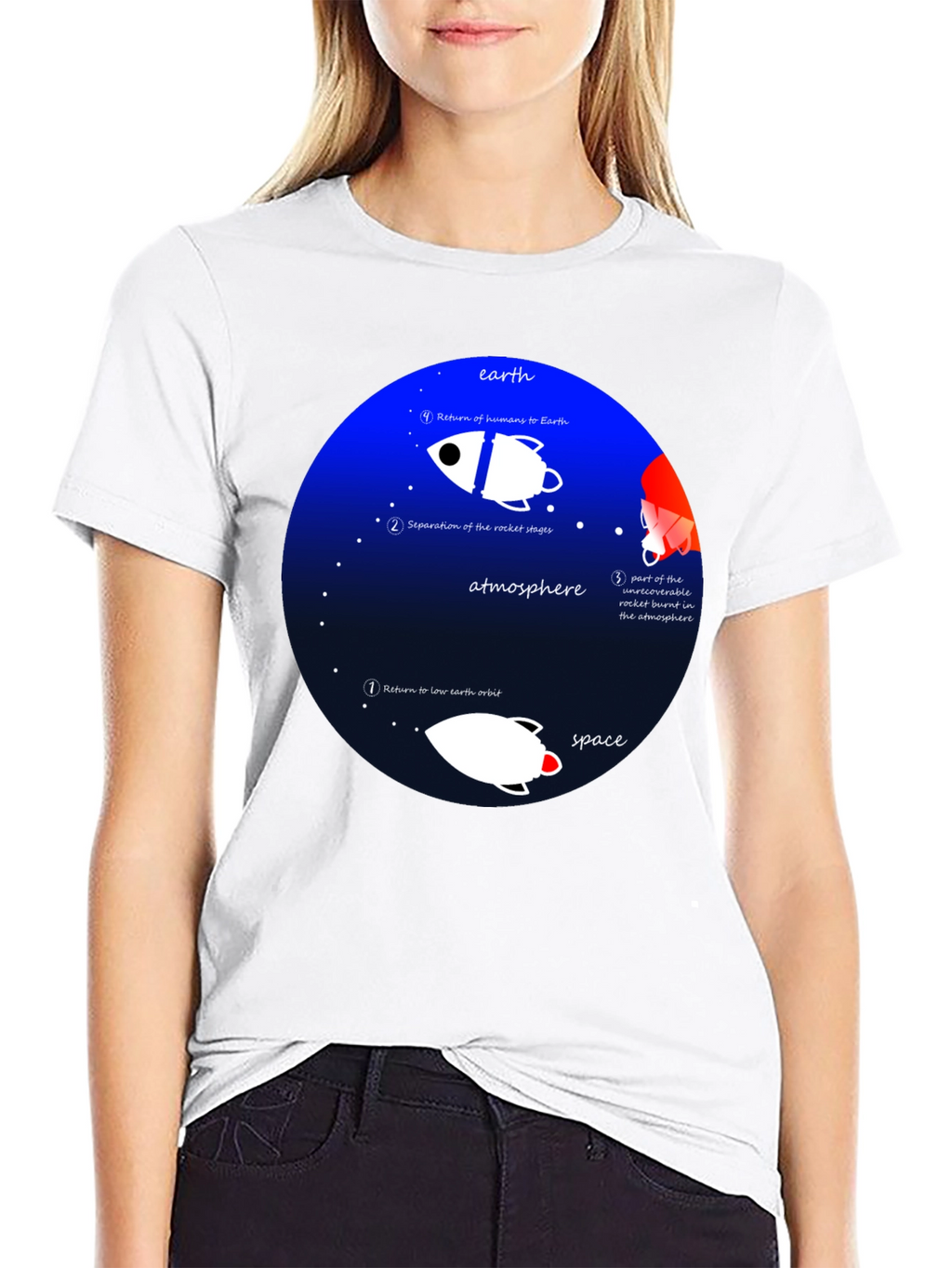 Space Mission T-Shirt - Earth Orbit Design