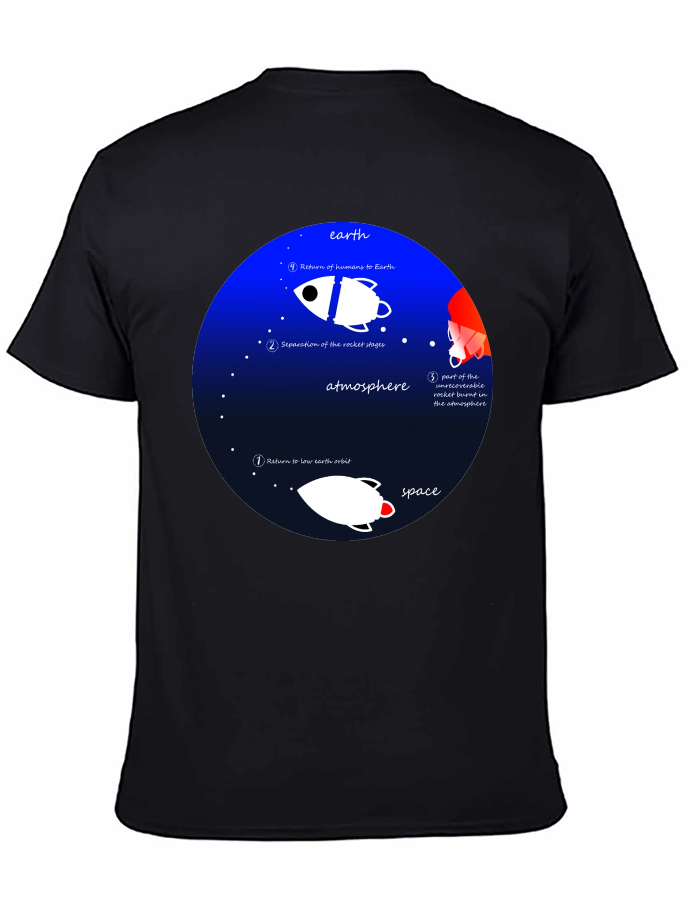 Space Mission T-Shirt - Earth Orbit Design