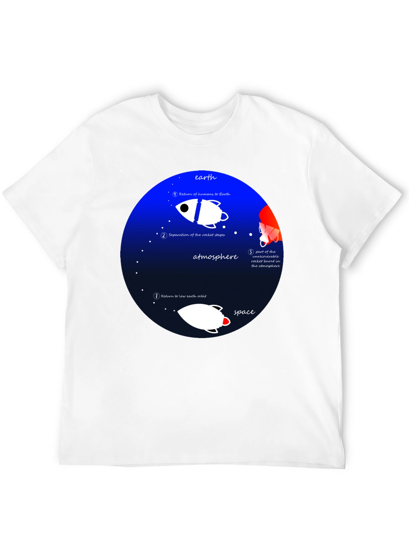 Space Mission T-Shirt - Earth Orbit Design