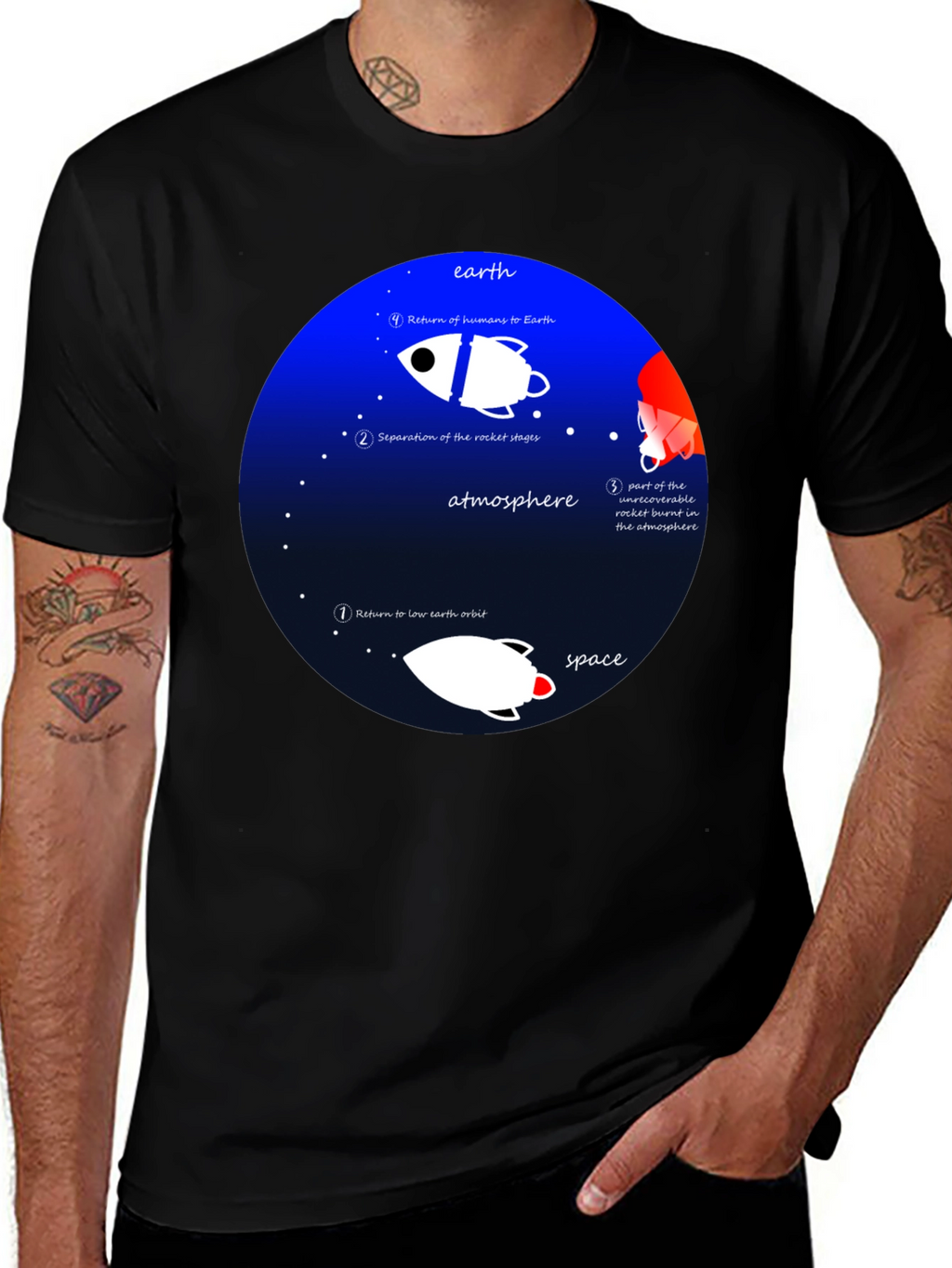 Space Mission T-Shirt - Earth Orbit Design