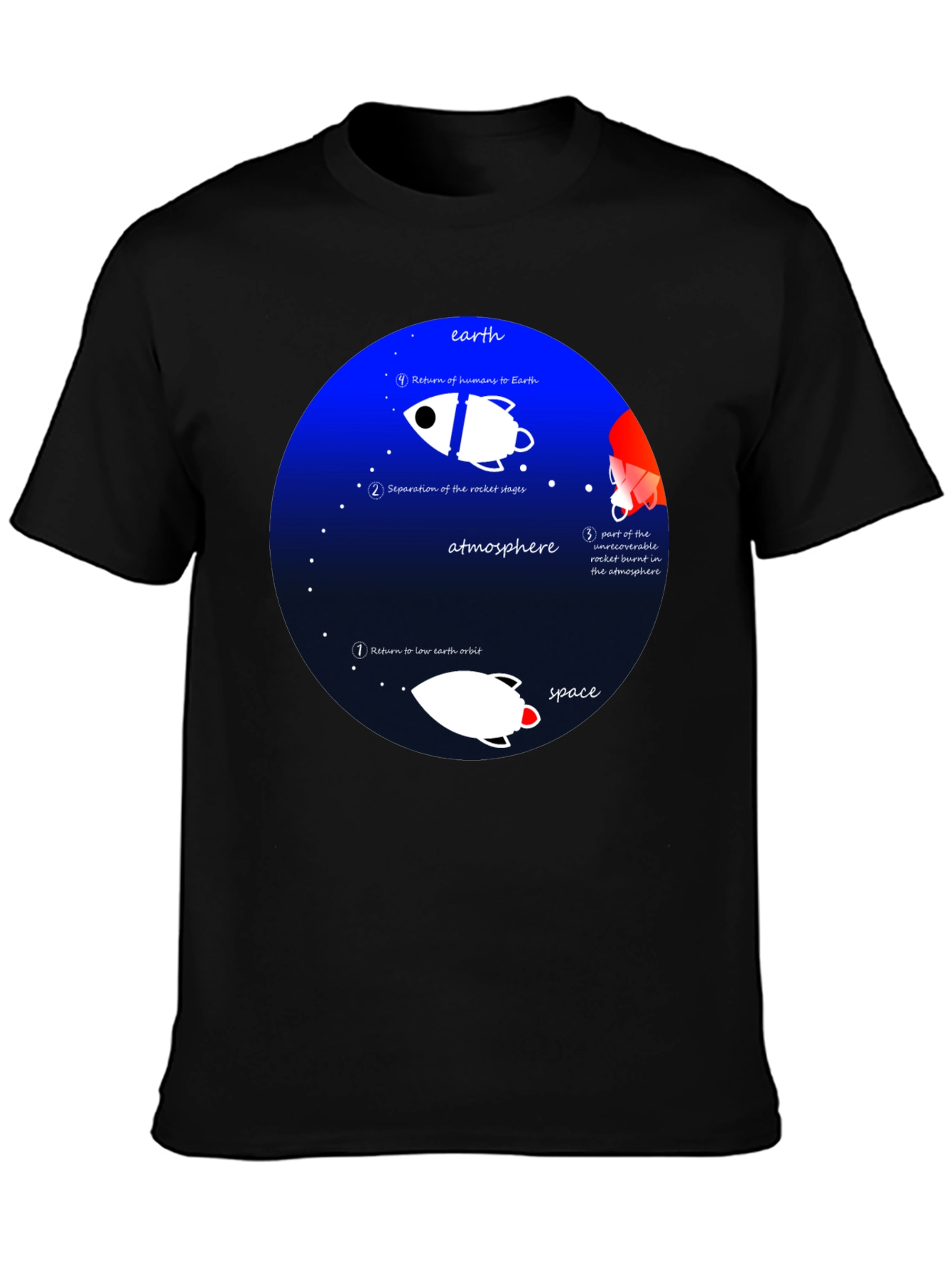 Space Mission T-Shirt - Earth Orbit Design
