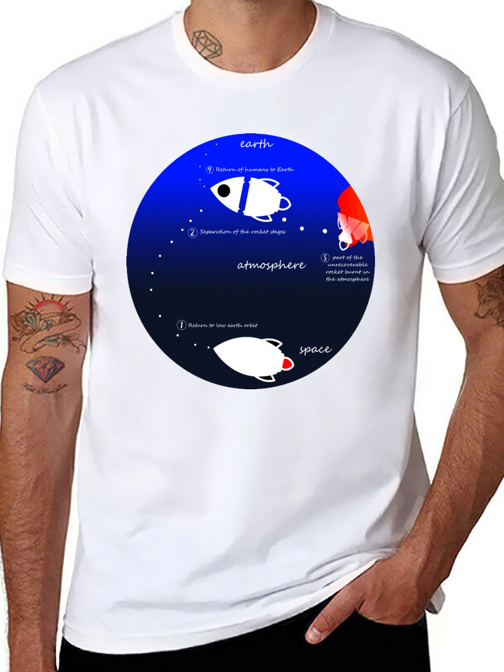 Space Mission T-Shirt - Earth Orbit Design