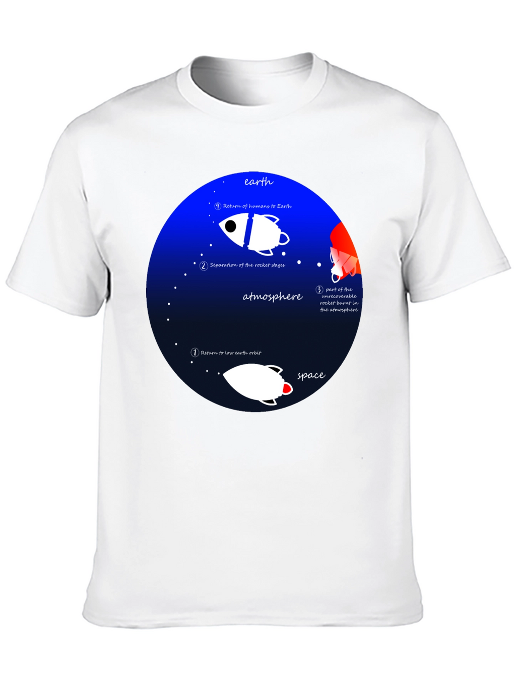 Space Mission T-Shirt - Earth Orbit Design