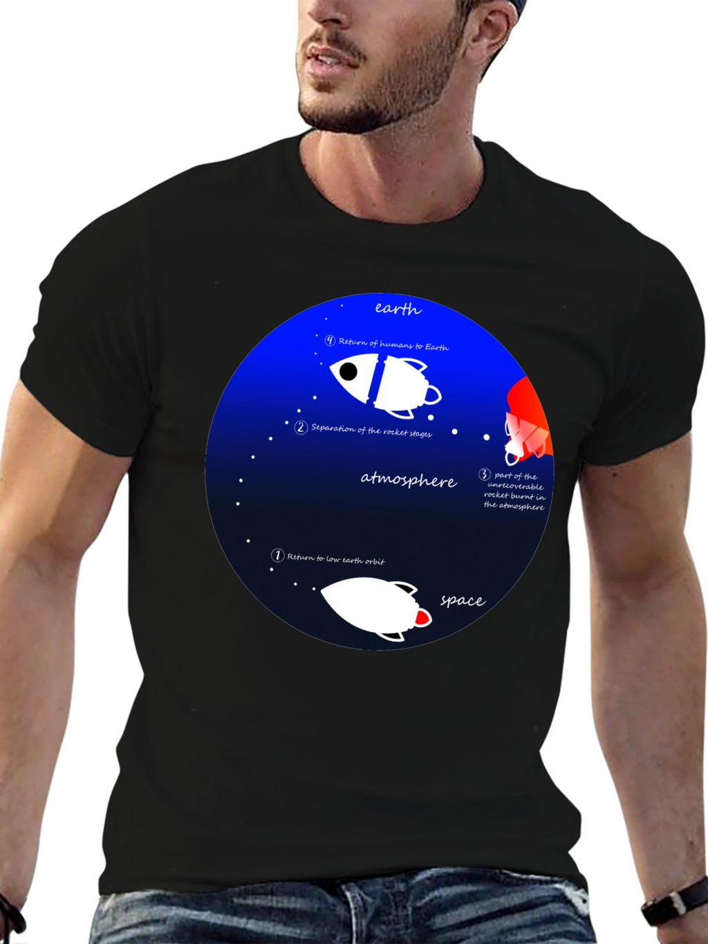 Space Mission T-Shirt - Earth Orbit Design