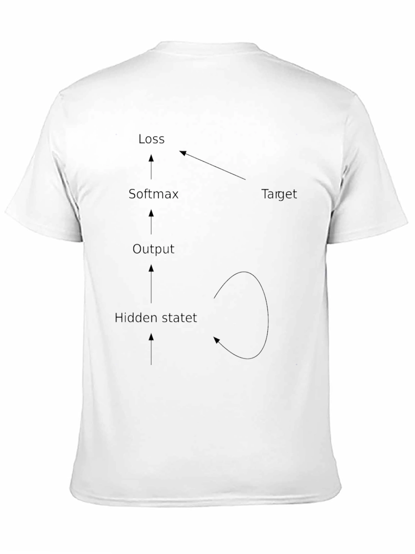 AI Neural Network Black T-Shirt