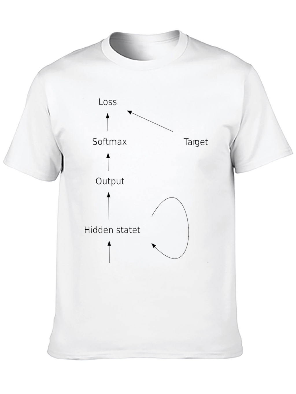 AI Neural Network Black T-Shirt
