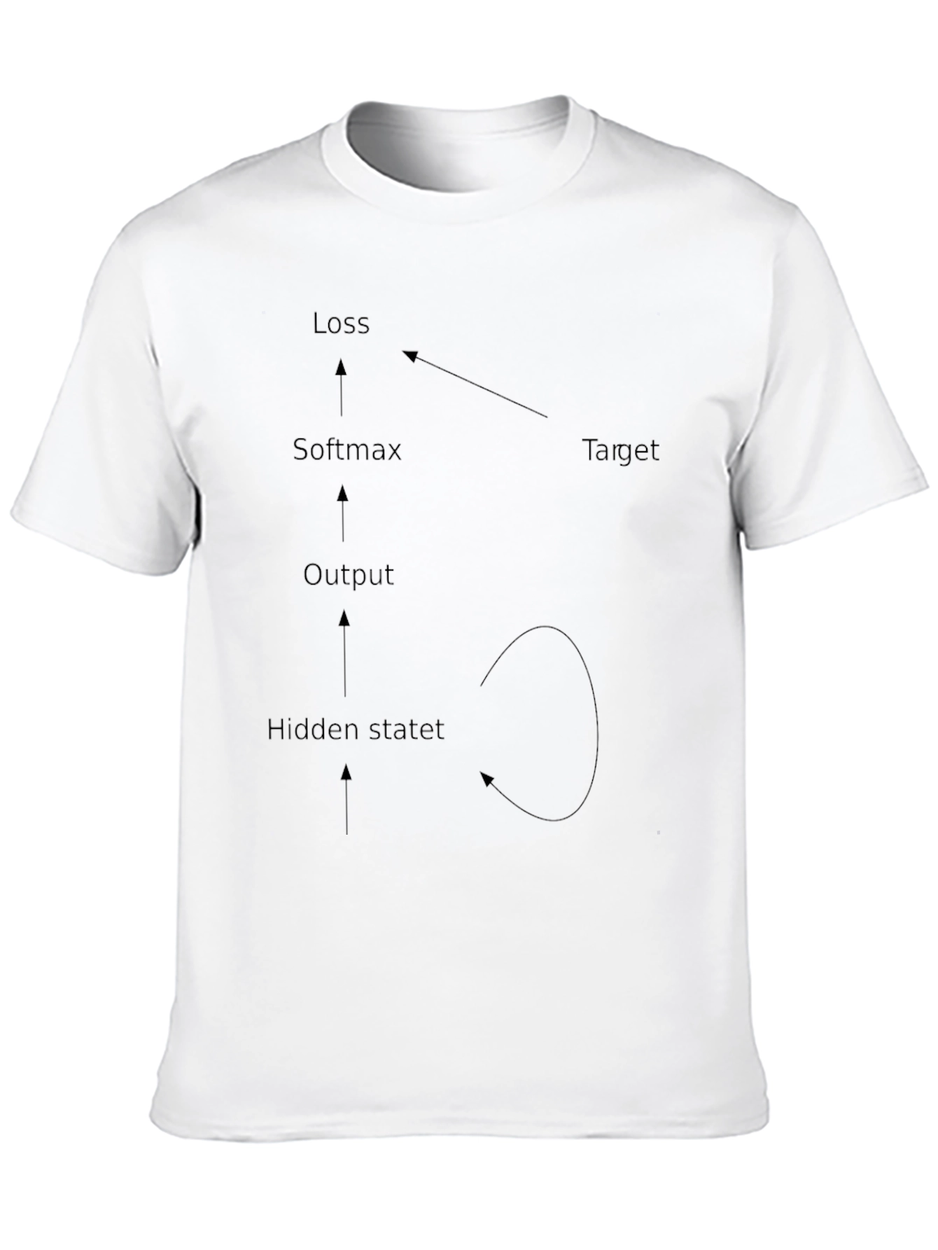 AI Neural Network Black T-Shirt